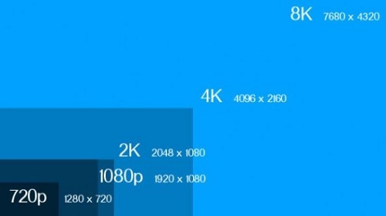 8k-vs-4k-vs-1080p
