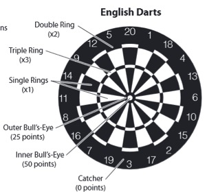 how-to-play-darts.jpg