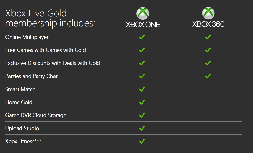 Xbox_Live_Benefits.jpg