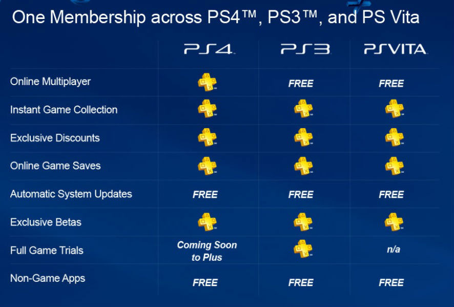 PlayStation_Plus_Benefits.jpg
