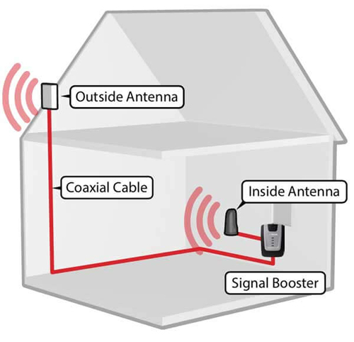 Home-3G-diagram.jpg