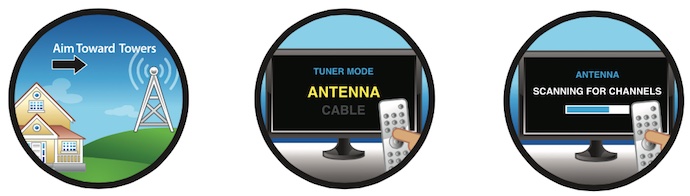 How to set up a TV antenna.jpg