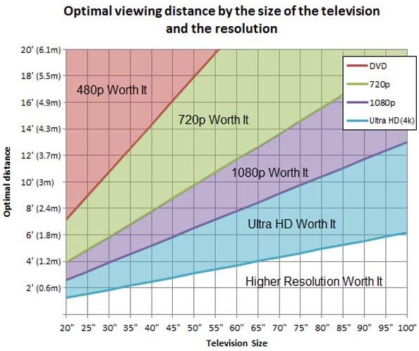 Optimal viewing distance for 4K.jpg