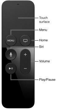 APple TV Siri remote buttons.jpg