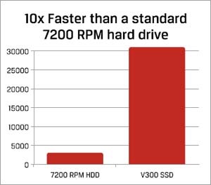 SSD speed chart Kingston.jpg