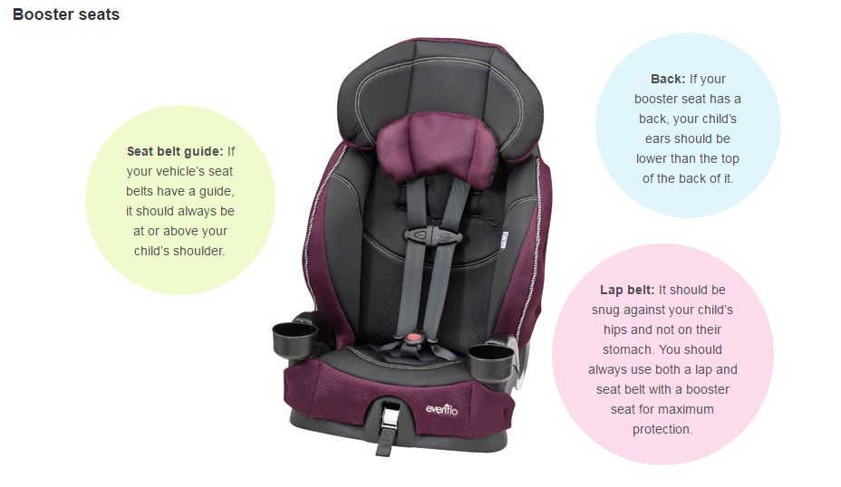 Car Seat Buying Guide Best Buy Blog