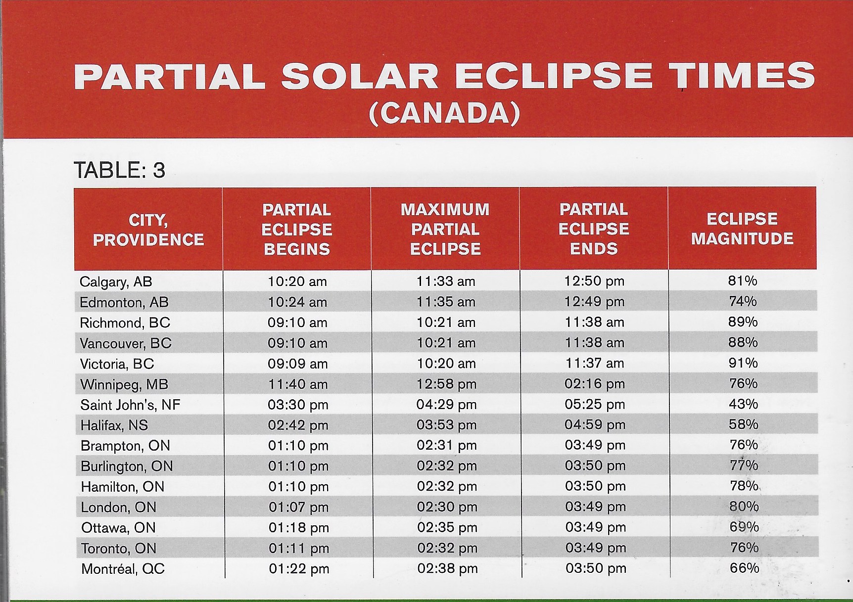 solar eclipse times canada 1