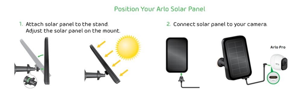 Arlo Solar Panel position 