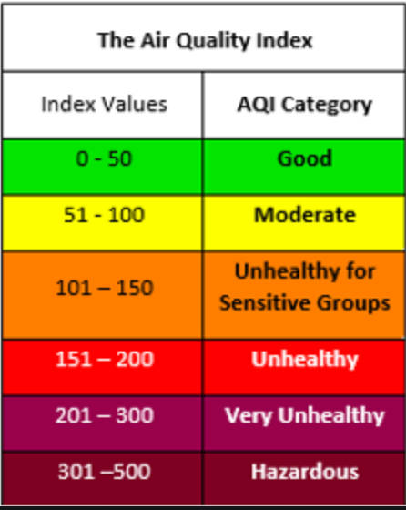 индекс качества воздуха в канаде
