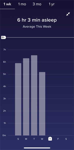 fitbit - sleep tracking dashboard