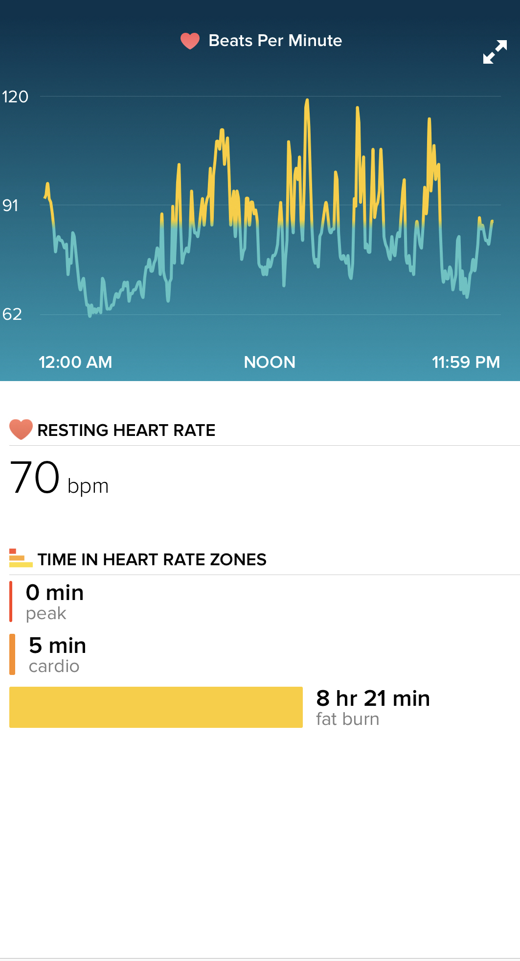 New Year Eve heart rate tracking