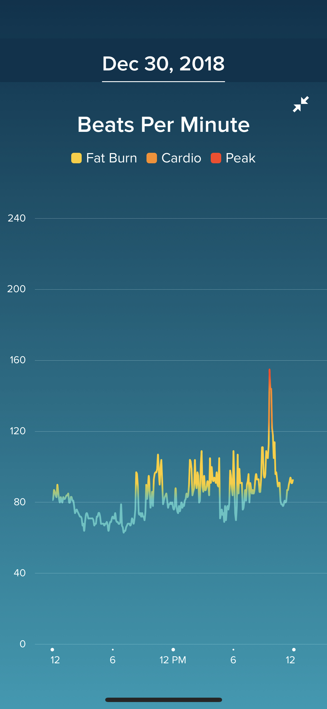 Portland heart rate tracking