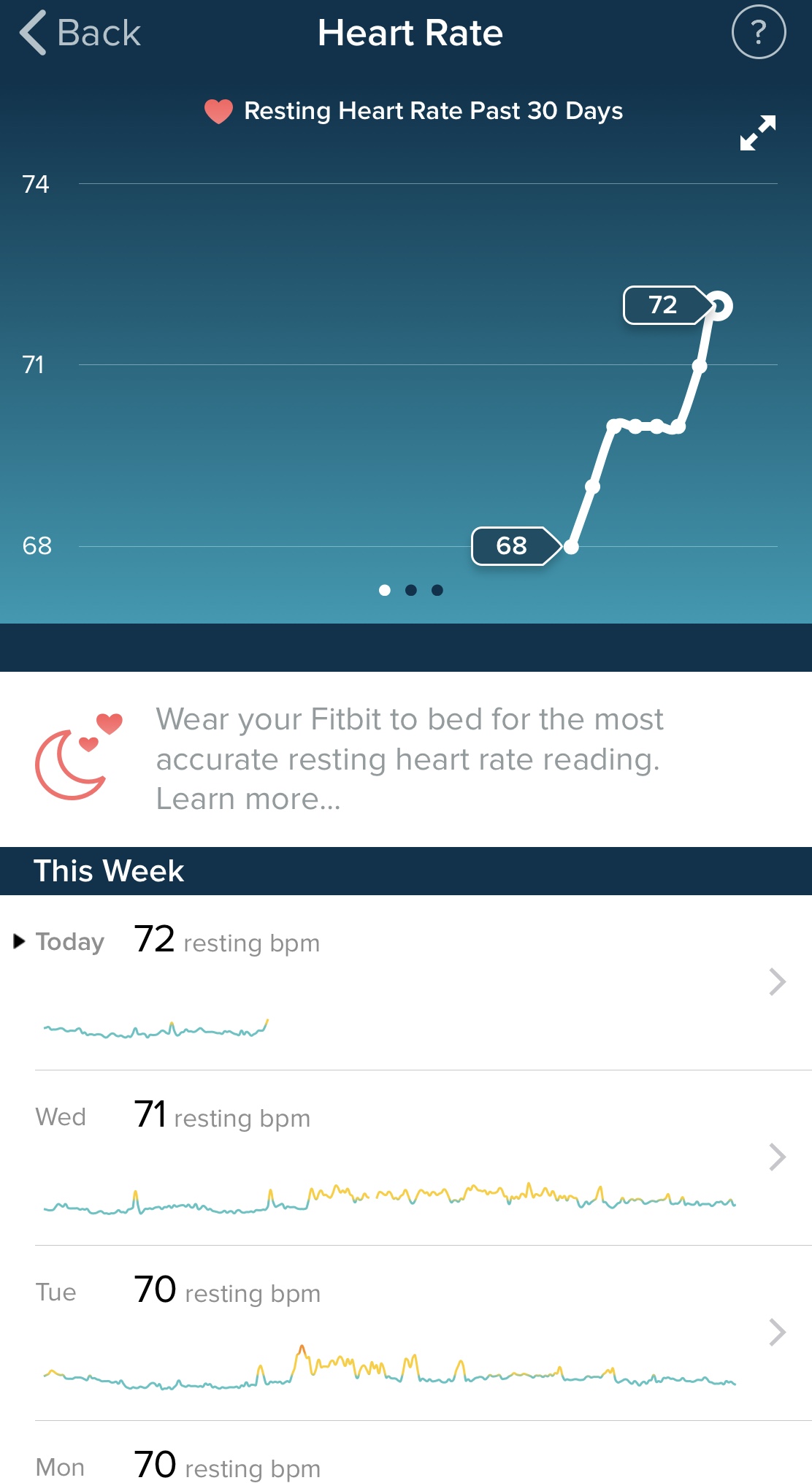 Resting Heart Rate Data Fitbit Charge 3