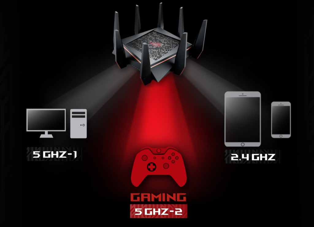 improve PC gaming with a gaming router