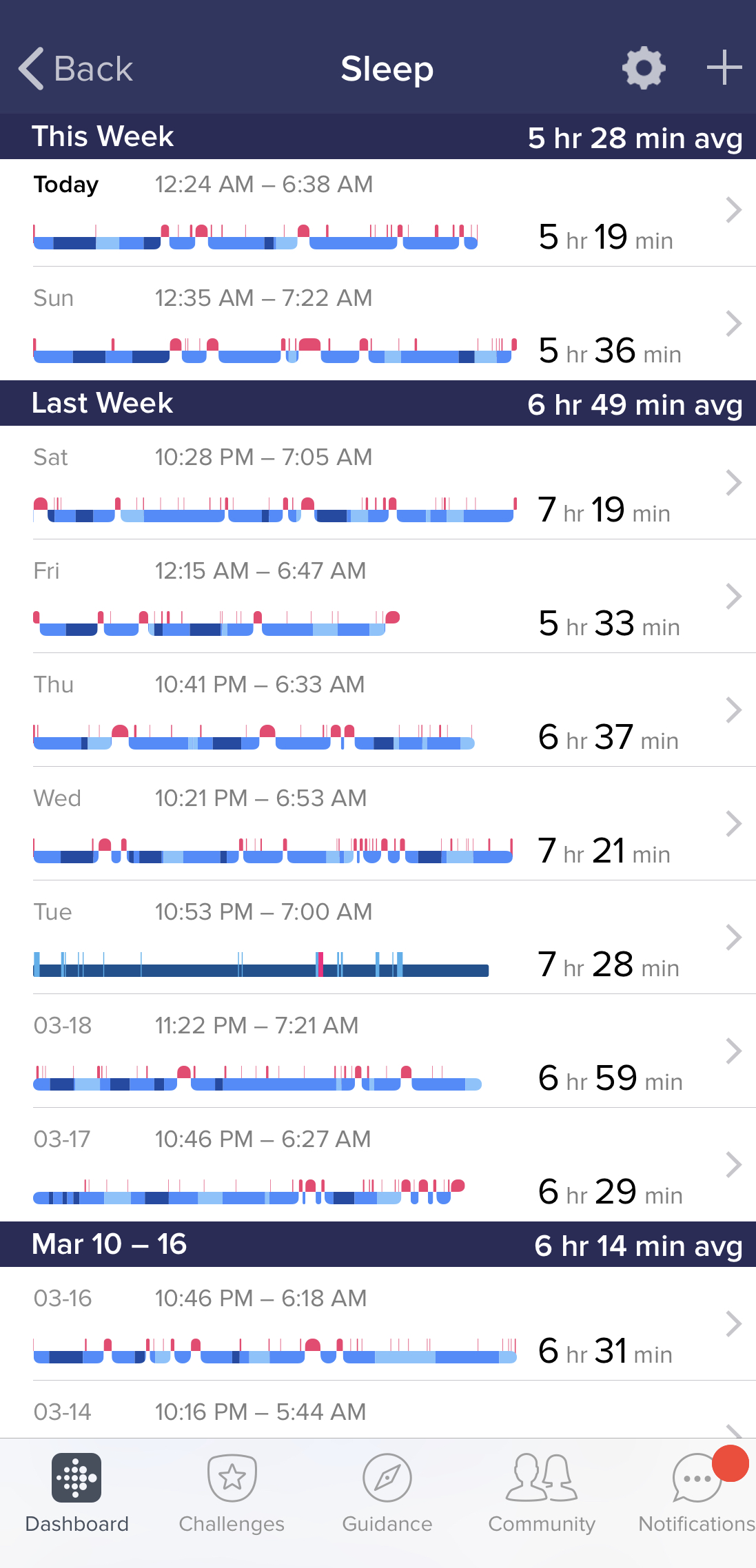 Fitbit Versa Lite Sleep Tracking