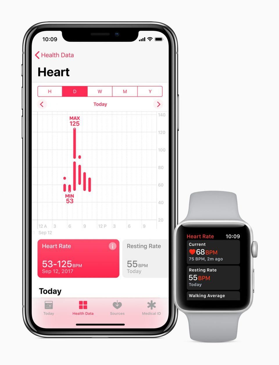 Apple heart rate monitoring