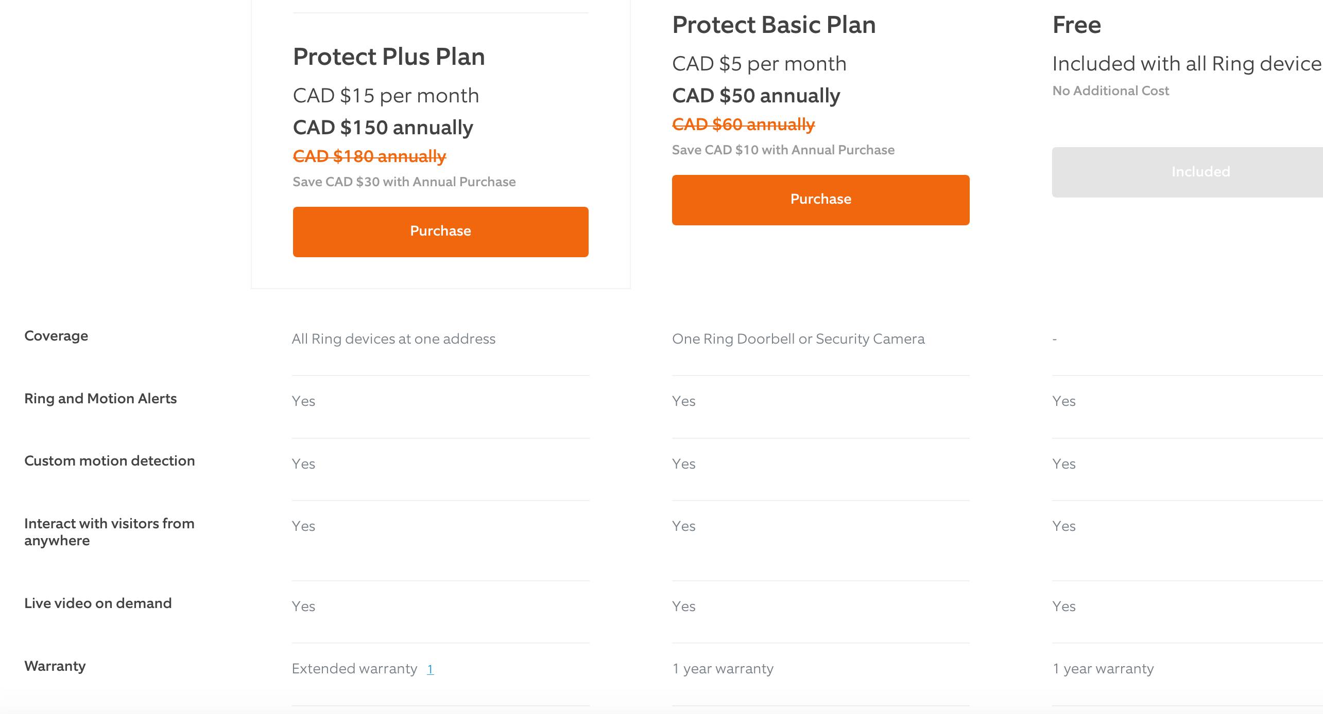 Ring Protect Plans Canada