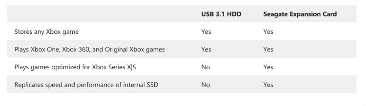storage on Xbox Series X