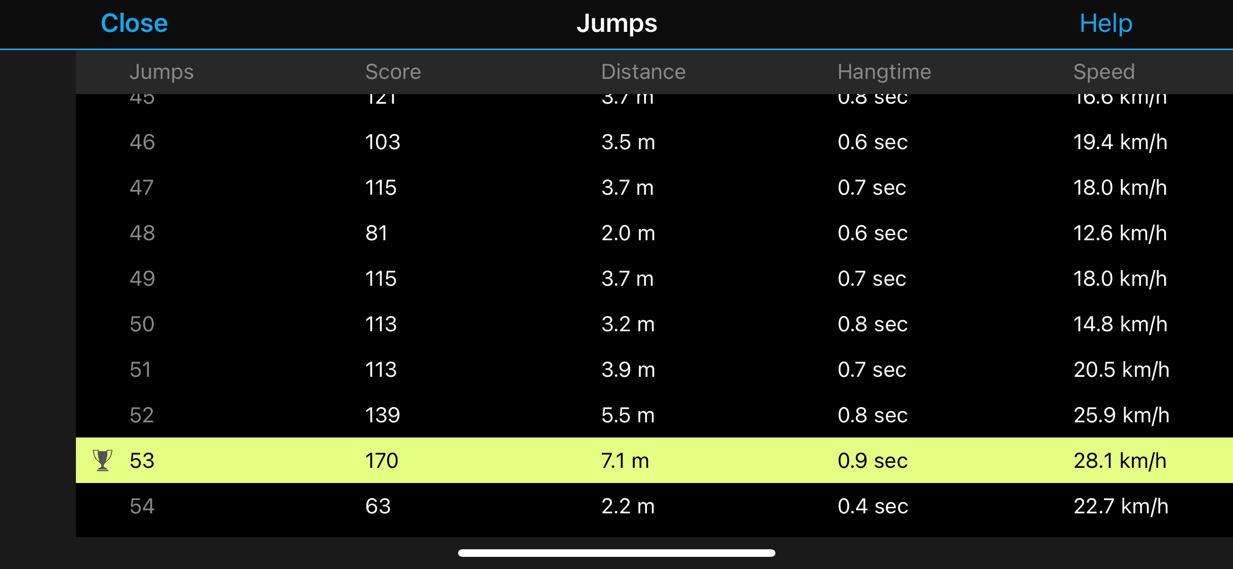 Jumps Garmin app mtb data