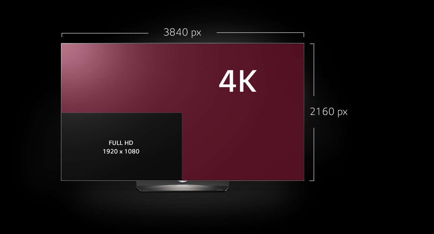 4K resolution vs 1080p resolution