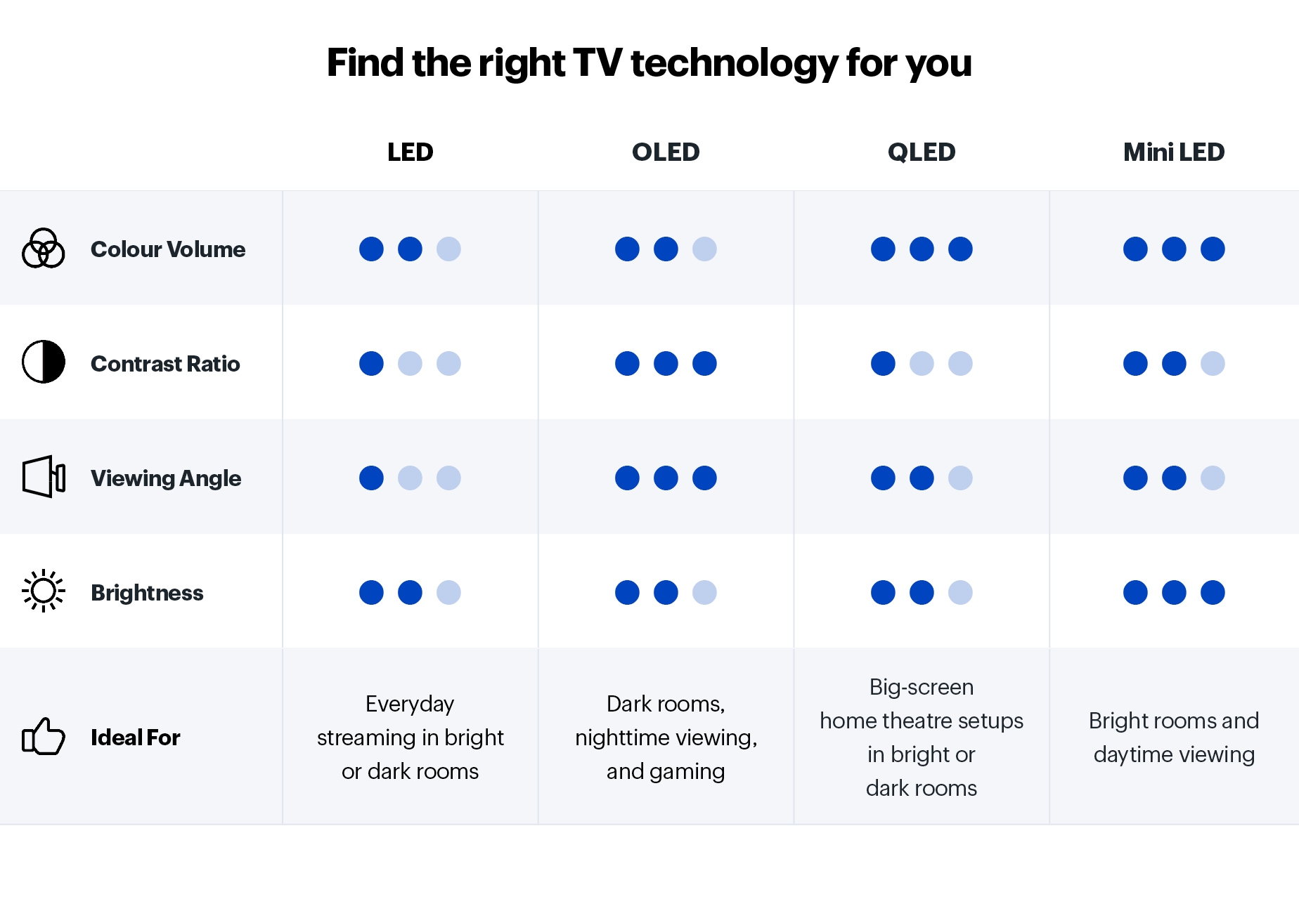 Oled Televisions Explained Best Buy Blog