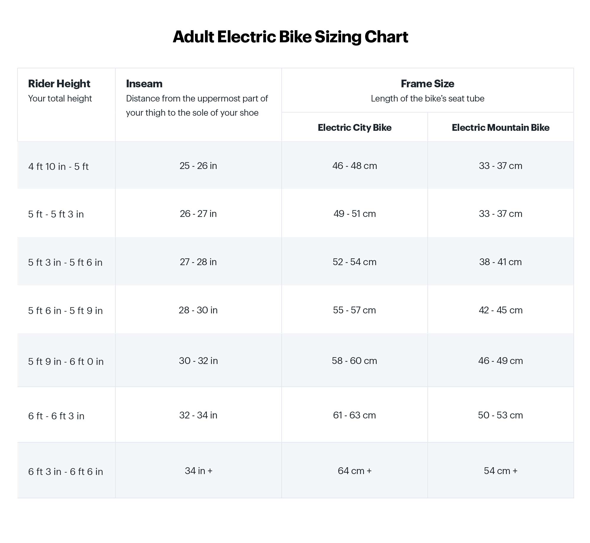 Electric Bike Sizing chart