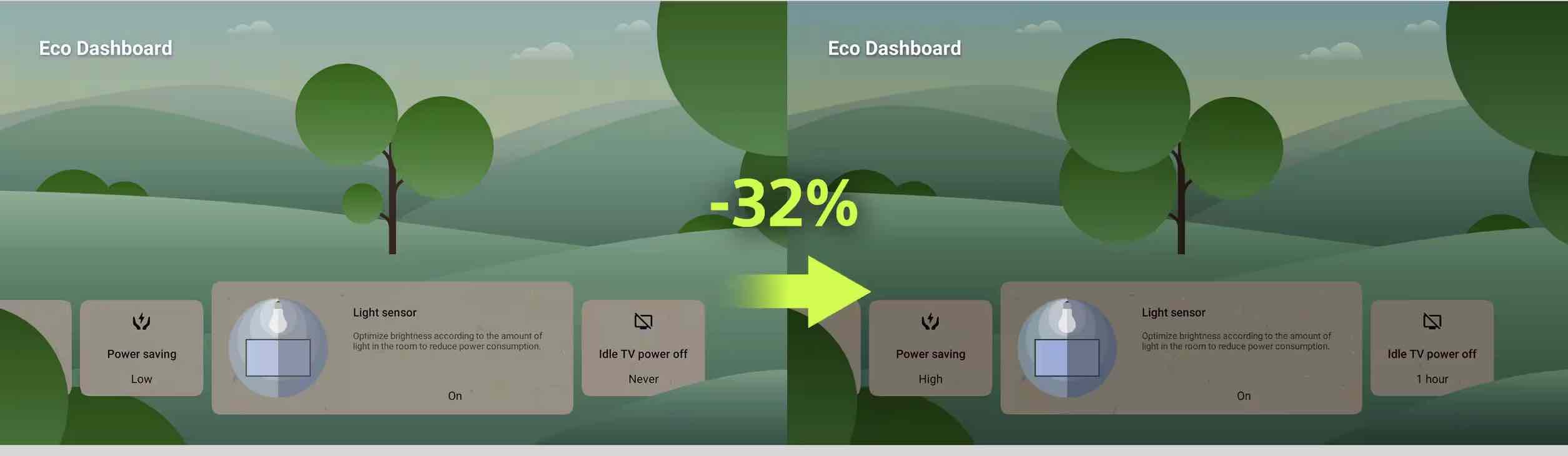 Eco dashboard Sony BRAVIA