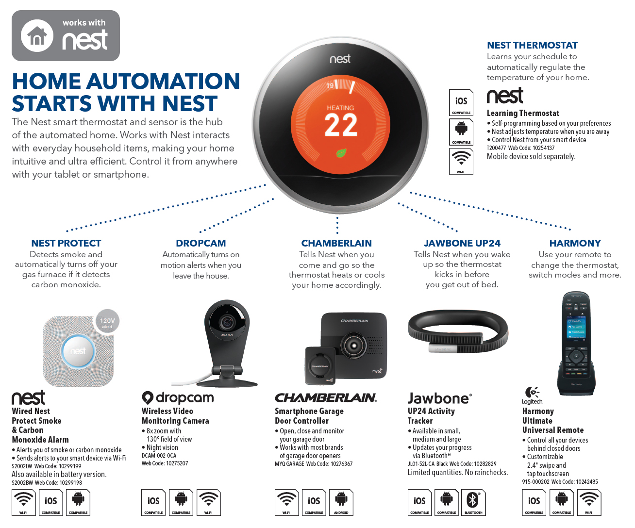 Nest thermostat turn on fan only