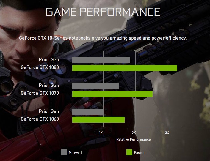 Nvidia pascal performance