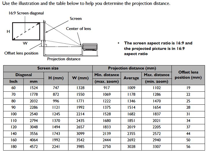 Review New BenQ HT2150ST Home Entertainment Projector Best Buy Blog
