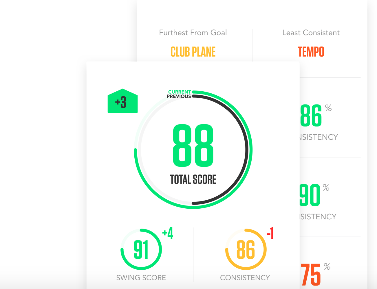 Zepp 2 golf swing analyser