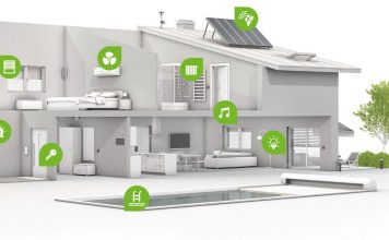 Smart Home Resolutions