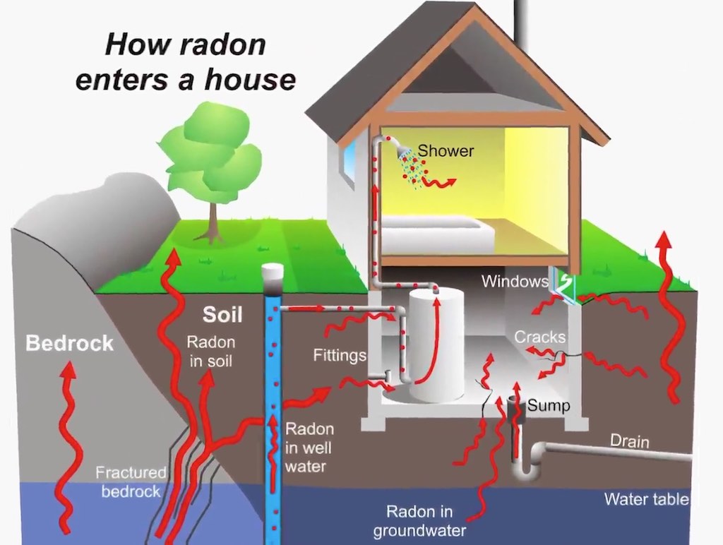 The Best Radon Detector to Make Your Home Safer