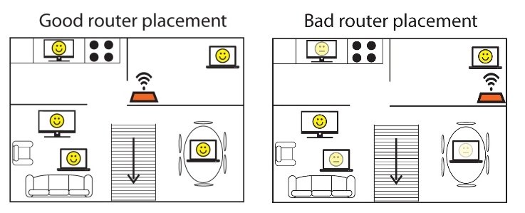 10 Wi-Fi Tips