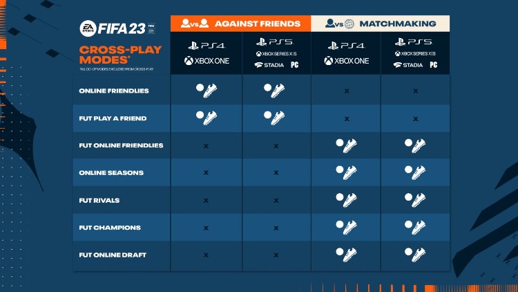 FIFA 23  PC Gameplay Ultra Graphics HyperMotion 2 [4K HDR] 