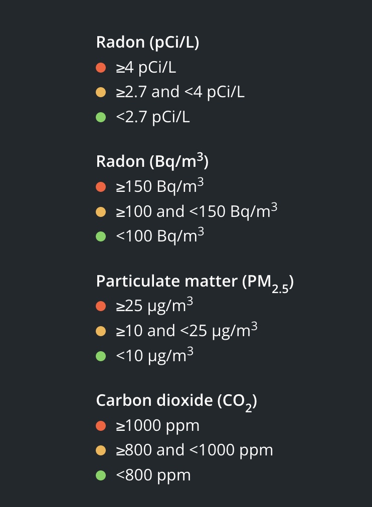 radon gas thresholds
