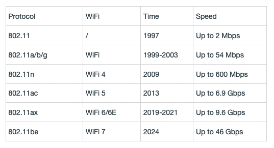 Why a Wi-Fi 7 router should be on your 2024 shopping list