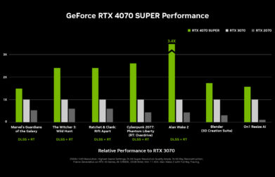 GeForce RTX 4070 SUPER performance