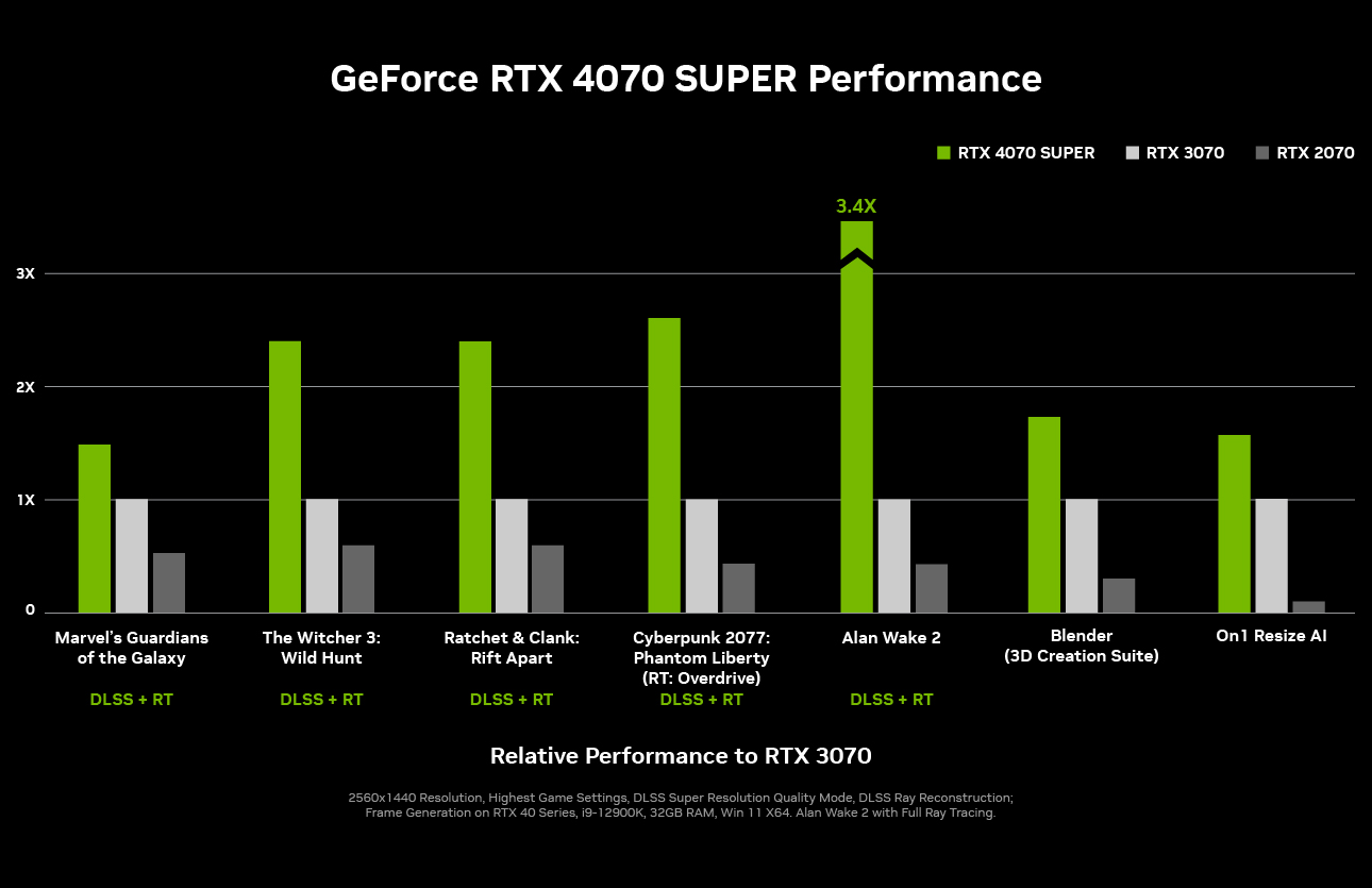 NVIDIA RTX 4070 SUPER グラフィックボード NVIDIA GEFORCE RTX 4070 SUPER overview | Best Buy Blog