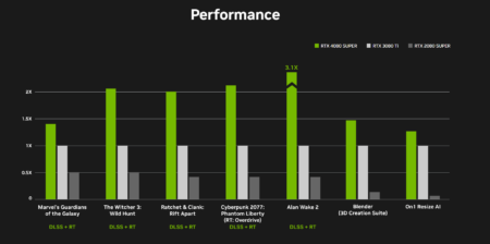 GeForce Performance chart