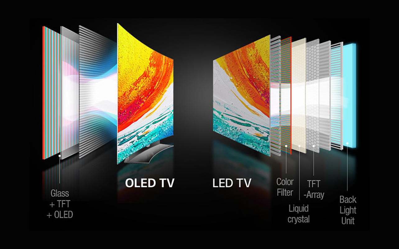 Graphic showing difference in technologies between OLED and LED.