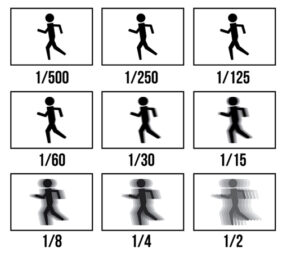 chart showing different shutter speed settings