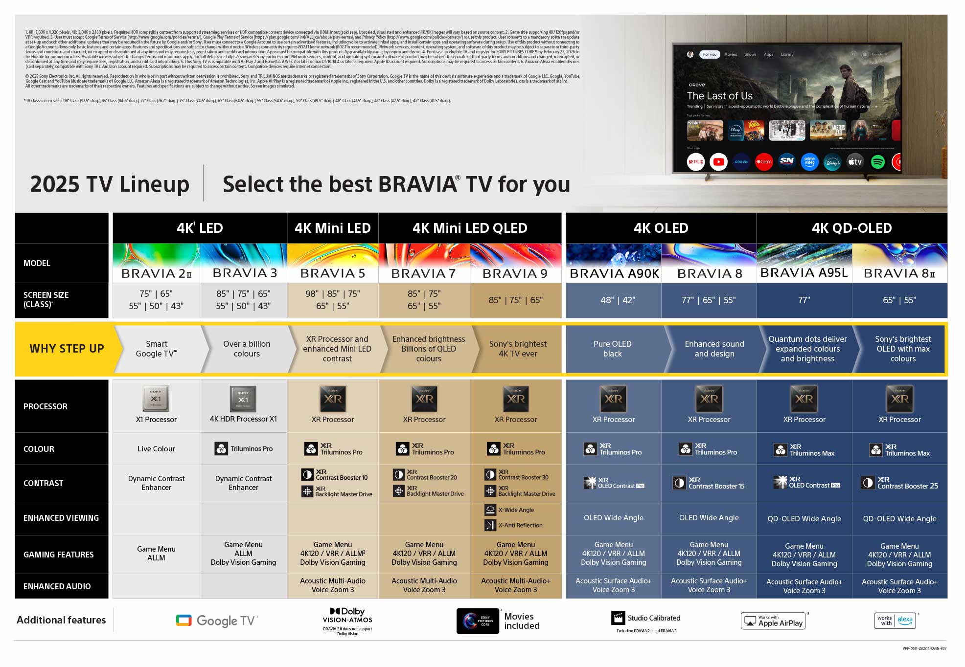 Sony Bravia 2025 TV lineup comparative table