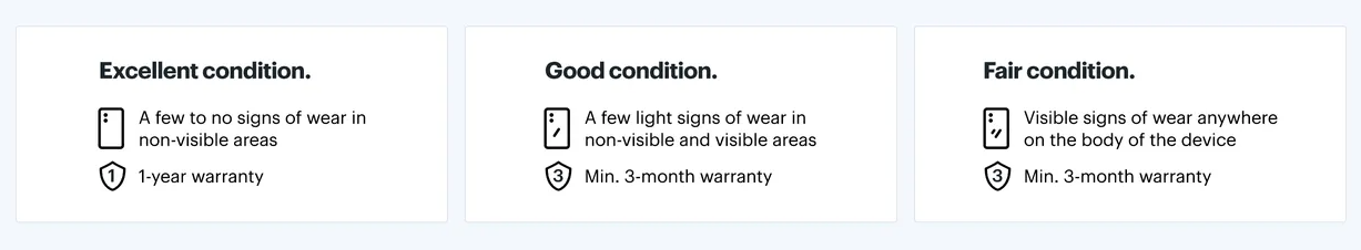 Best Buy Refurbished condition ratings