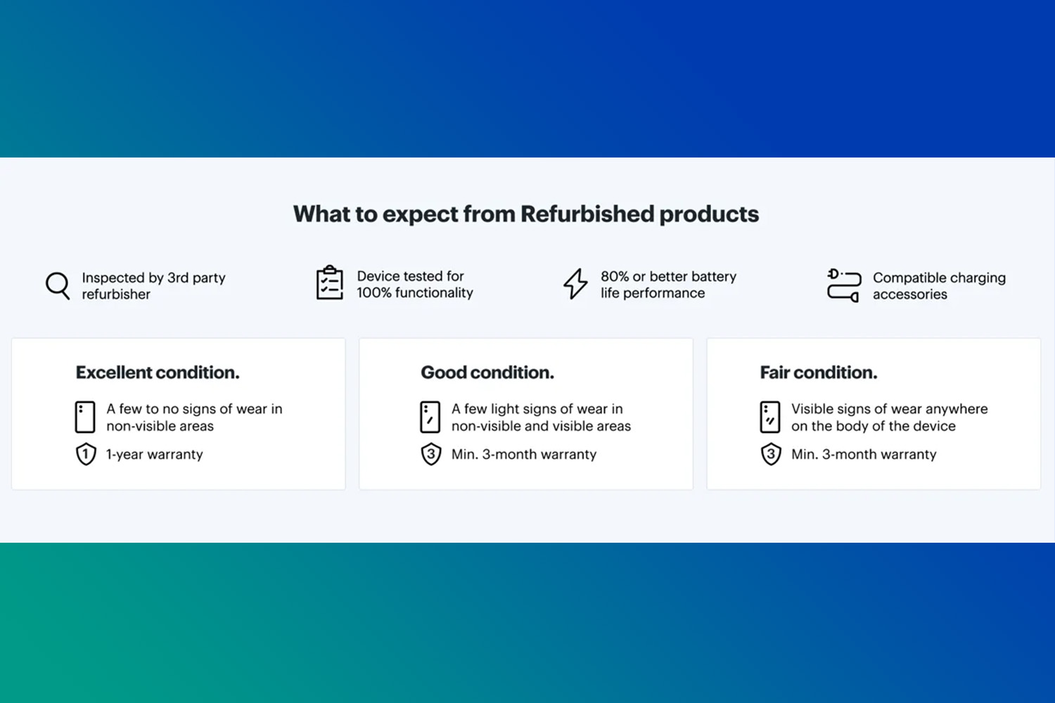Refurbished products Best Buy